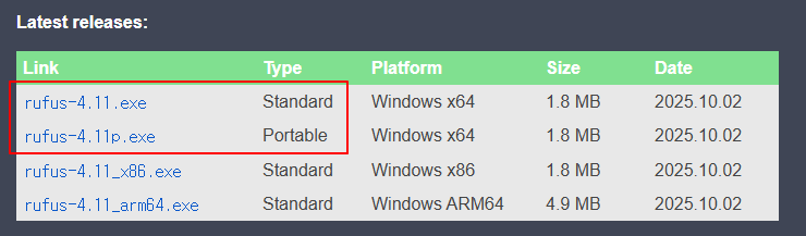 Rufus-Download-Dateiliste